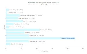 1 serving (55 g) Prosage