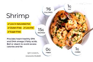 1 serving (594 g) Kids Shrimp