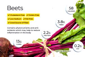 1 serving (67 g) Beets