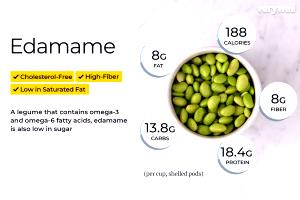 1 serving (7 oz) Edamame Beans in Sweet Pepper Sauce