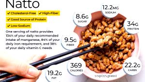 1 Serving (80.0 G) Natto