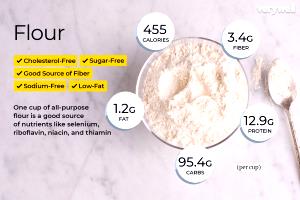 1 Serving All Purpose Flour Mix