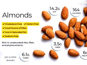 1 Serving Almonds, Natural (Unroasted)