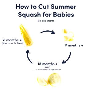 1 Serving Baby Summer Squash