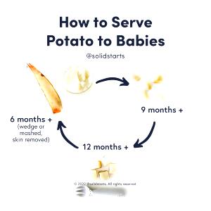 1 Serving Baby White Potatoes