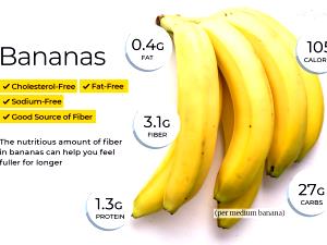 1 Serving Banana (Medium Size)