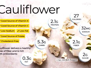 1 Serving Cauliflower Florettes