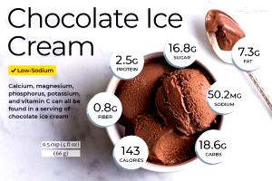 1 Serving Chocolate Ice Cream - Love İt Size