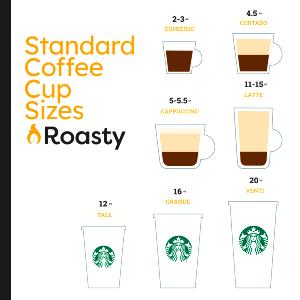 1 Serving Coffee, All Sizes