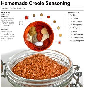 1 Serving Creole Seasoning