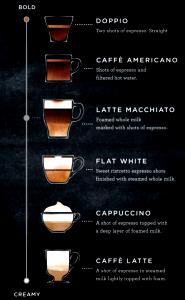 1 Serving Doppio - Espresso Con Panna - Nonfat Milk