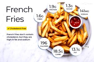 1 Serving French Fries (Salt Not Added) - King