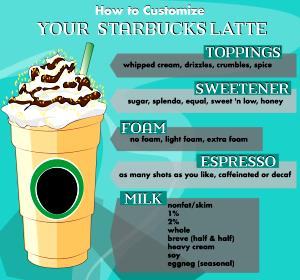 1 Serving Grande - Iced Sugar-Free Syrup Flavored Latte - Soy (US) Milk