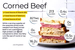 1 Serving Hot Corned Beef