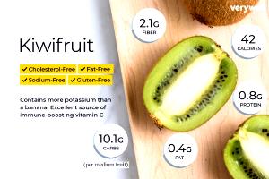 1 Serving Kiwifruit, Medium