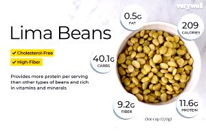 1 Serving Large Lima Beans