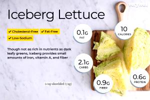 1 Serving Lettuce Add-On