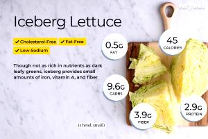 1 serving Lettuce