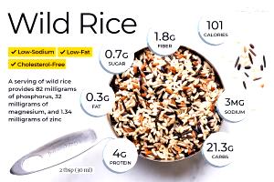 1 Serving Long Grain & Wild Rice