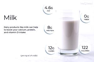 1 Serving Milk, (1%, Regular)