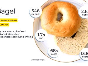 1 Serving Multigrain Bagel