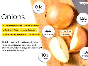 1 Serving Onions (Raw)