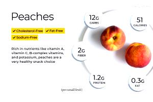 1 Serving Peaches, Medium