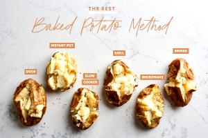 1 Serving Potato (Baked)