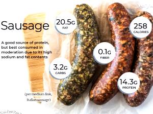 1 Serving Sausage, Link