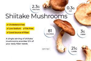 1 Serving Shiitake Mushrooms