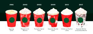 1 Serving Short - Peppermint Mocha Twist - Whip - 2% Milk