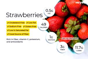 1 Serving Sliced Strawberries Sweetened