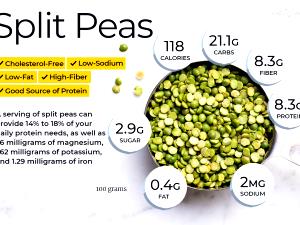 1 Serving Split Green Peas