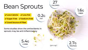 1 Serving Sprouts