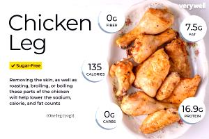 1 Serving Thigh (Mild Chicken)