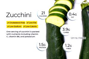 1 Serving Zucchini, Sliced