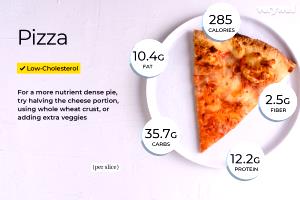 1 slice (102 g) Meat Topper Traditional Crust Pizza (Medium)