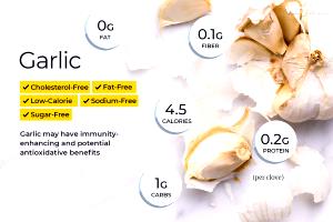 1 slice (22 g) Garlic & Herb Monterey Jack Cheese