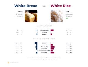 1 slice (43 g) White Rice Bread