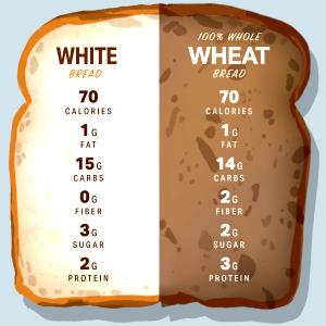 1 Slice Wheat Bread, Diet