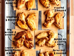 1 Small (yield After Cooking, Bone Removed) Baked or Fried Coated Chicken Wing with Skin