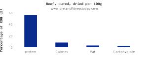 1 Steak, Excluding Refuse (yield From 1 Raw Steak, With Refuse, Weighing 102 G) Lamb Shoulder Arm (Trimmed to 1/8" Fat, Choice Grade)