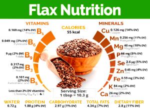 1 Tbsp. (10.3 G) Flaxseeds