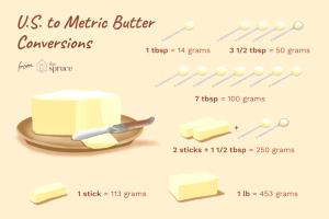 1 tbsp (14 g) Butter & Canola and Extra Virgin Olive Oil Blend