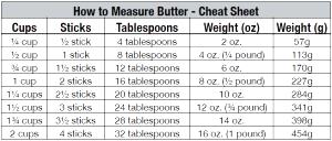 1 tbsp (14 g) Buttery Spread Sticks