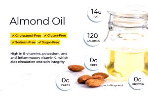 1 tbsp (14 g) Naturals Almond Oil