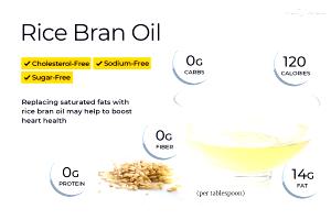 1 tbsp (14 g) Rice Bran Oil