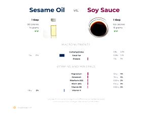 1 tbsp (14 g) Sesame Oil