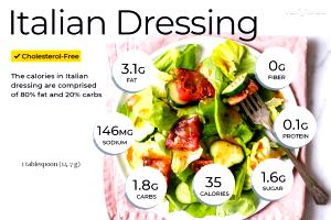 1 Tbsp. (14.7 G) Italian Dressing