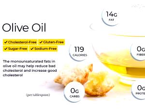 1 tbsp (15 g) Extra Virgin Olive Oil